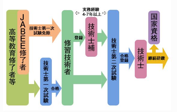 江越大賀 血液型