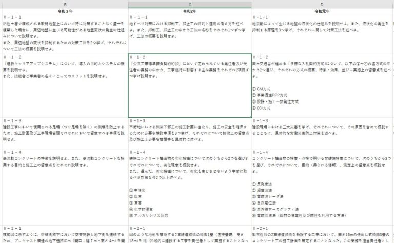 技術士試験問題分析